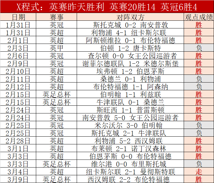 英超第,铁锤帮与红,军激战,Pg电子试玩模拟器app下载,Pg电子试玩模拟器官网,Pg电子试玩模拟器官方网站,Pg电子试玩模拟器平台