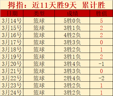 王室主场烽,火再起,国王能否一,Pg电子试玩模拟器app下载,Pg电子试玩模拟器官网,Pg电子试玩模拟器官方网站,Pg电子试玩模拟器平台