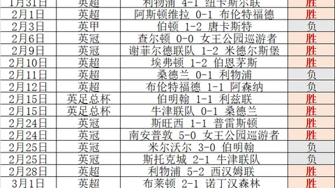 英超第35轮：铁锤帮与红军激战2-2，经典瞬间盘点