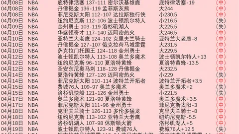 埃瓦尔状态解析：大乐透期号专家推荐质合分析前区十码